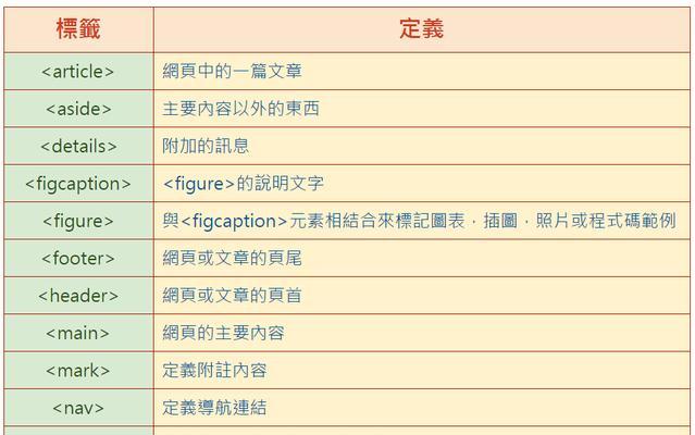 详解SEO工作表格的记录方法（打造高效优质的SEO工作）