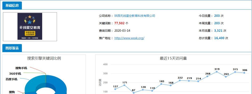 和搜索引擎的霸屏关系（搜索引擎优化的秘密）