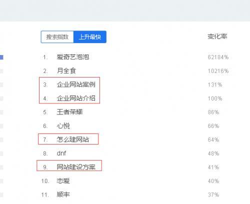 如何提高网站在百度的排名（15个实用方法帮助您快速提升网站排名）