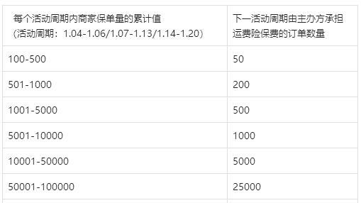 解约抖店运费险的方法（如何取消抖店运费险）