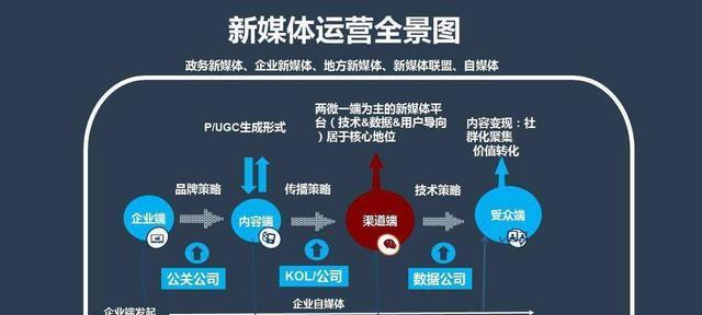 抖客站外推广技巧大揭秘（从SEO到社交媒体）