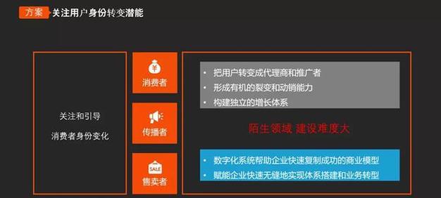 抖客直播间分销结算规则解析（了解抖客直播间分销结算的详细规定）