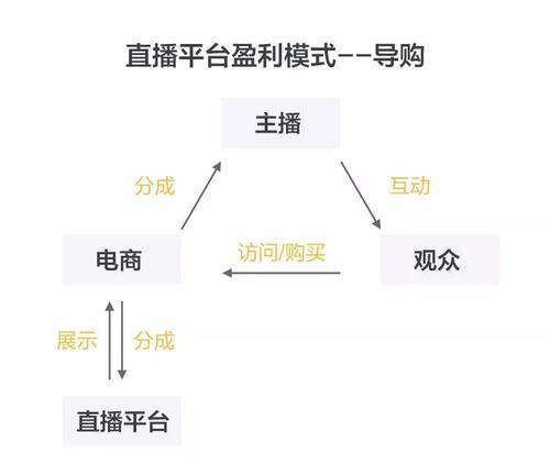 探讨抖音带货平台的收费方式（了解抖音带货平台的收费细节和运营成本）