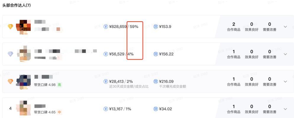 探秘抖音电商罗盘商品人群洞察