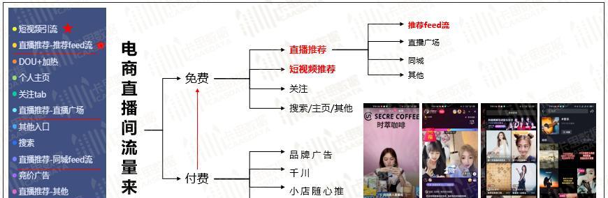 抖音电商罗盘落地，助力企业快速转型线上销售（抖音电商罗盘是什么）