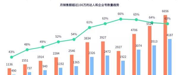 探秘抖音电商全球购商家保税仓库存盘点流程