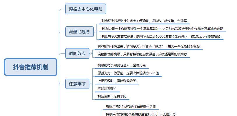 抖音店铺代运营类目服务商管理规范（提高服务质量）