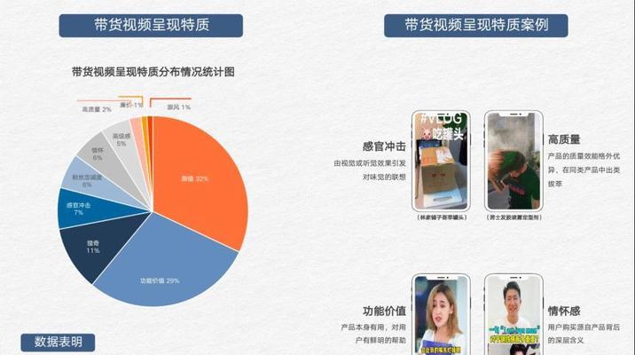 抖音带货攻略大揭秘，轻松卖货不是梦（教你如何在抖音上做好短视频带货）