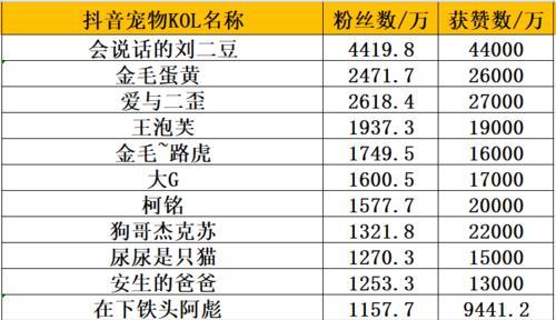 抖音粉丝灯牌10级价格查询（多少钱？购买灯牌的注意事项）