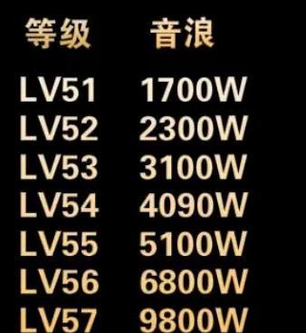 从1到16级，抖音粉丝团需要多长时间（探究抖音粉丝团升级所需的时间和方法）