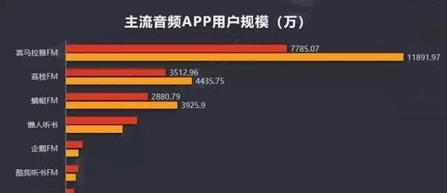 抖音个人账号等级怎么升（从小白到大佬）