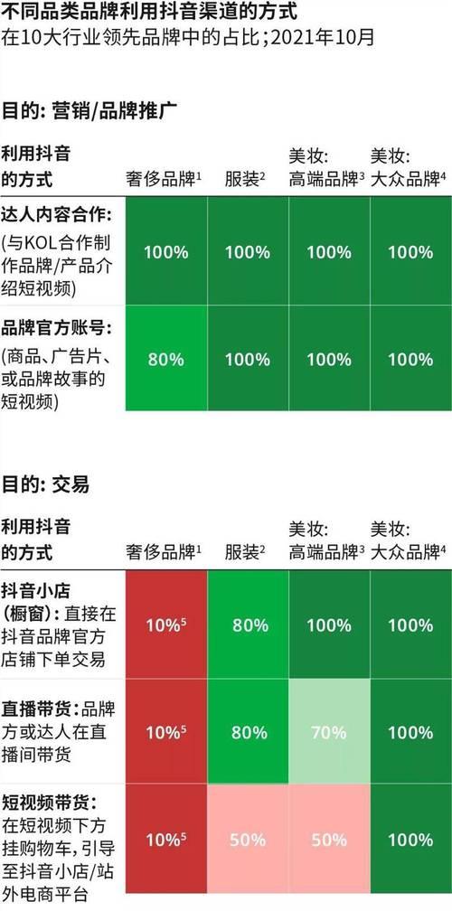 揭开抖音巨量千川的神秘面纱（深度解析千川功能）