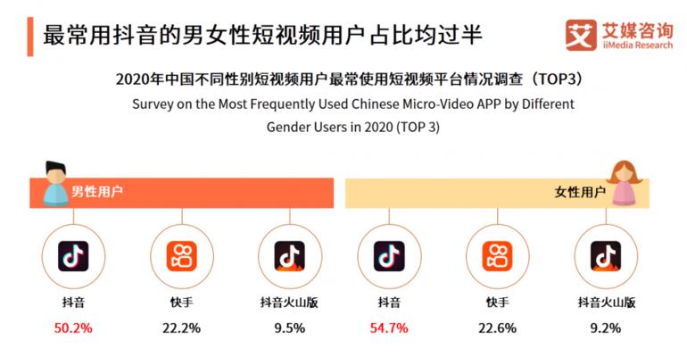 抖音卖货平台的抽成模式（了解抖音卖货平台的佣金机制）