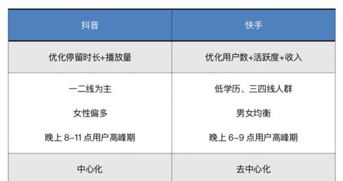 抖音企业号卖产品需缴税？真相大揭秘！