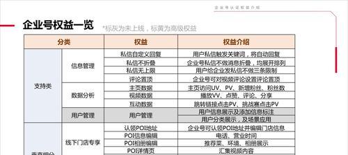 抖音企业认证后可以改名称吗（了解抖音企业认证的名称修改规定）