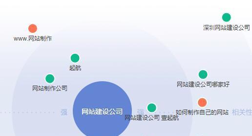 SEO数据分析（掌握SEO数据分析技巧）