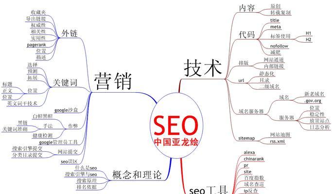 深入了解搜索引擎基本原理（探究搜索引擎的索引）