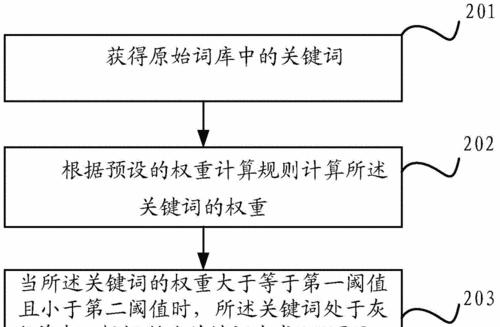 搜索引擎排名的原理和算法解析（探秘搜索引擎排名背后的神秘算法）