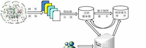 搜索引擎排名的原理和算法解析（探秘搜索引擎排名背后的神秘算法）