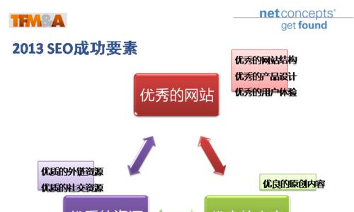 搜索引擎优化外链策略（掌握正确的外链方式）