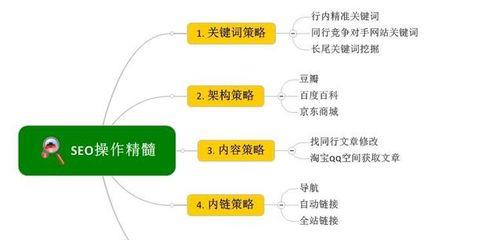 挖掘的技巧与方法（提高搜索排名的实用指南）