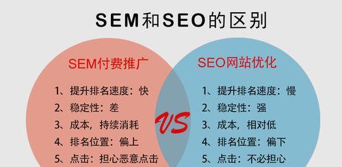 网站SEO基础指南（掌握SEO技巧提高网站排名）