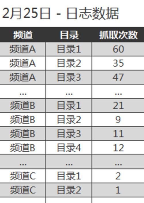 网站不被收录的原因分析（探究为何有些网站难以被搜索引擎所收录）