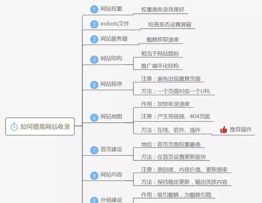 为什么网站不被收录（探究网站不被收录的原因及解决方法）