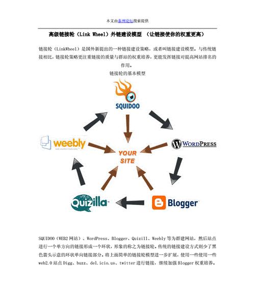 网站内部优化的策略及方法（从到内容优化）