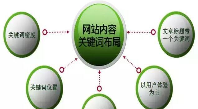 如何优化网站内链提升SEO排名（从内链分析到优化实践）