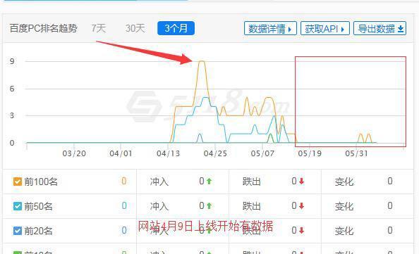 如何提高被降权的网站首页排名（解决网站首页降权问题的有效方法）