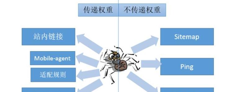 网站外链优化方法（提升网站排名的有效途径）