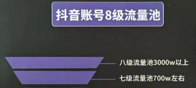 深入了解抖音底层逻辑（探究抖音用户行为习惯与平台机制）