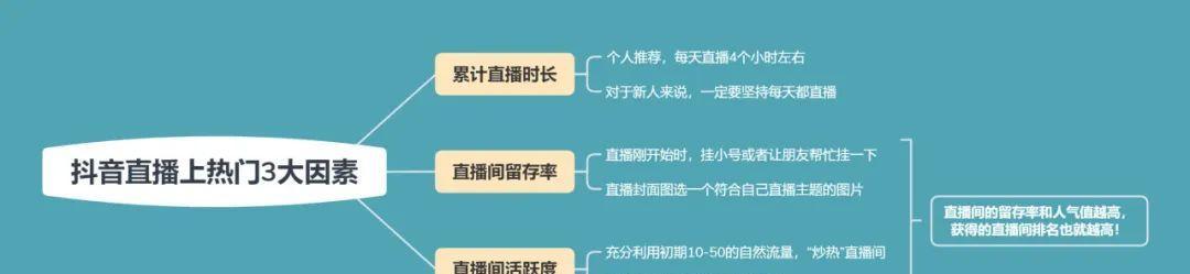 做抖音直播一个月能赚多少（探究抖音直播主播的收入来源及其实际收益情况）