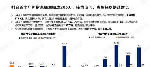 做抖音直播一个月能赚多少（探究抖音直播主播的收入来源及其实际收益情况）