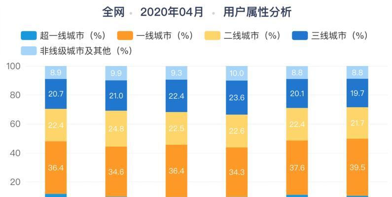 做抖音直播一个月能赚多少（探究抖音直播主播的收入来源及其实际收益情况）