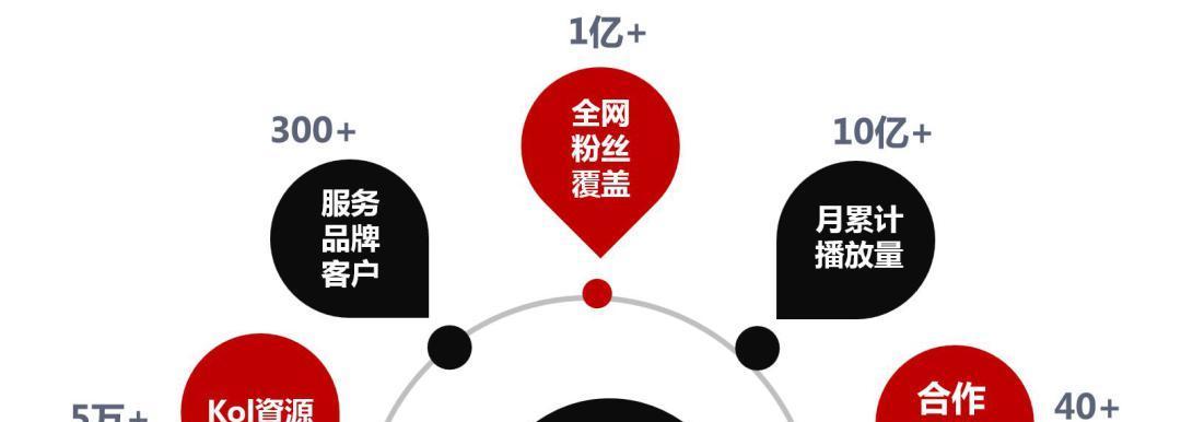 4个秘诀，成功打造抖音爆款视频（从内容、形式、节奏和交互四个方面）