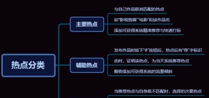 抖音起号必看如何找到对标账号及有效运营攻略？