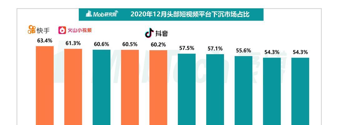 如何快速提升抖音直播间权重（从进入流量池到增加观众互动全方位解析）