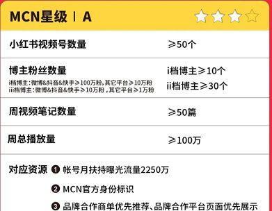 小红书账号没内容更新了怎么办（解决小红书账号无更新内容的4个方法）