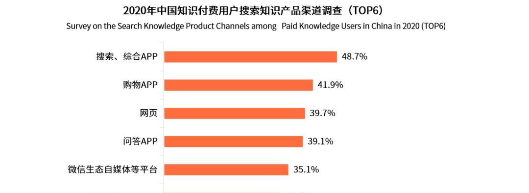 小红书知识付费功能全面解读（探索小红书知识付费的前世今生）