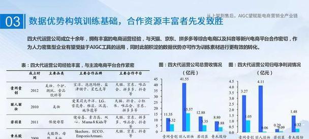 自媒体产业链中的六大角色（认清关系）