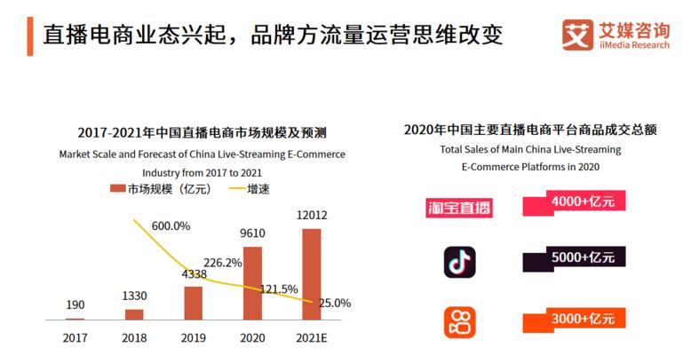 如何在电脑上直播抖音账号不够1000粉丝（教你使用第三方工具）