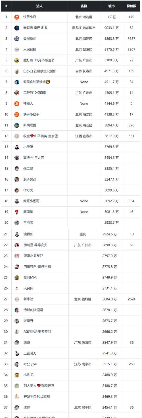 从0到1万，教你如何快速涨粉丝（抖音粉丝1000怎么涨到1万？关注这15个方法）