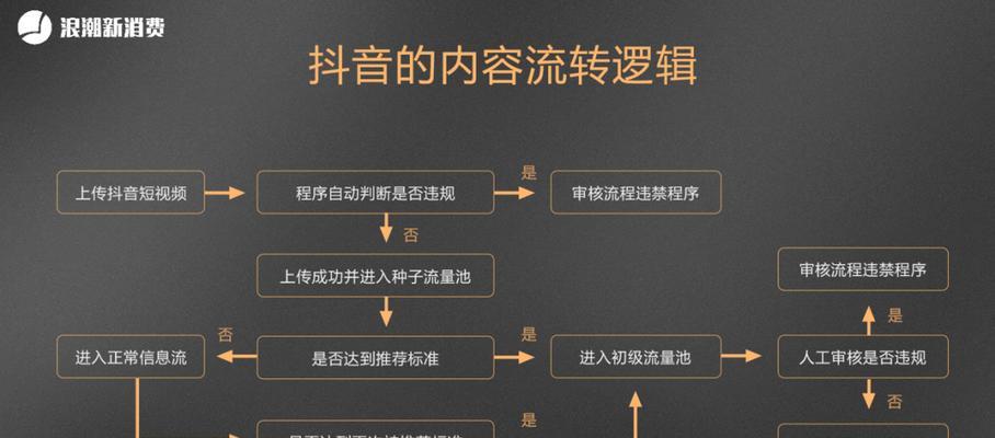 抖音粉丝超过1000的有多少人为主题写1个文章（探究抖音粉丝数量超过1000的用户写作水平及其创作动机）