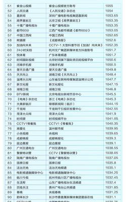 从0到1000，抖音粉丝数量达成后你可以做什么（提高知名度）