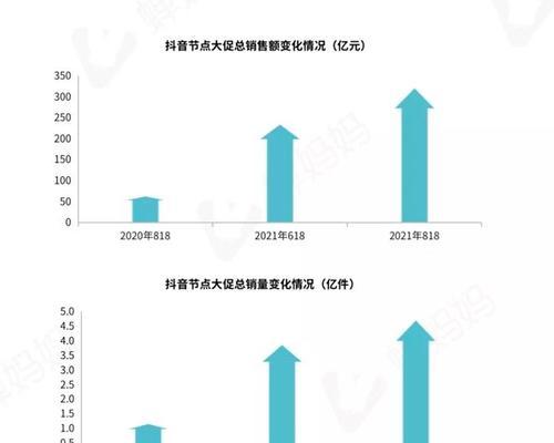 快速增加抖音粉丝量的方法（如何在短时间内将抖音粉丝量提升至1000以上）