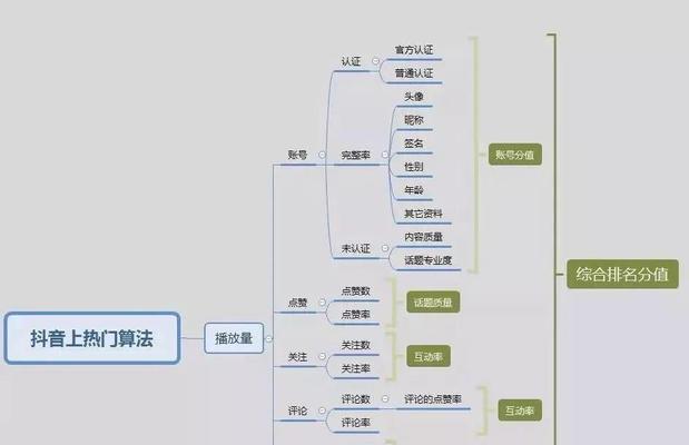 如何开通抖音橱窗带货（详细解析抖音橱窗带货开播流程）