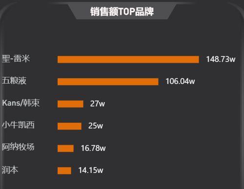 如何在没有1000粉丝的情况下成功直播带货（从零开始的直播带货技巧和秘诀）