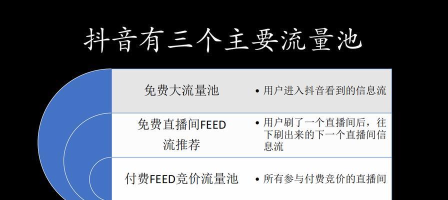 抖音开通直播间详解（从申请到上线）